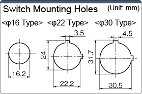 Switch Mounting Holes