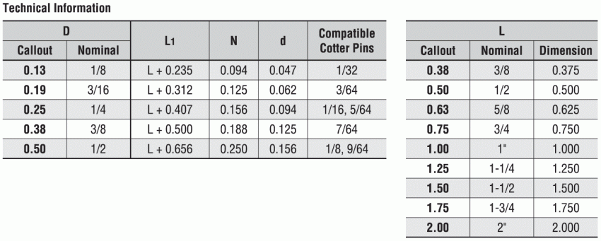 Cotter Pin Size Chart