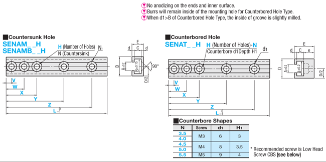 Metric Counterbore Hole Chart